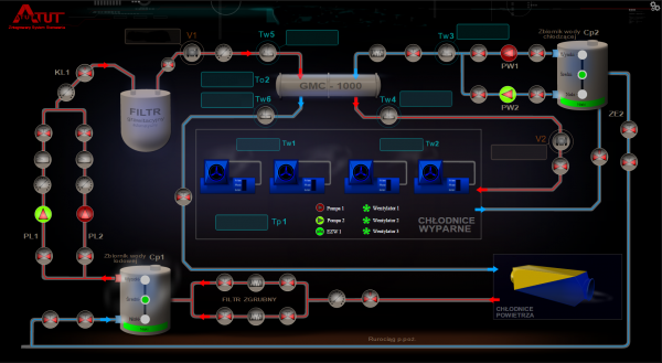 SMC-1 / KWP-1 - TechnologIcal lIquIds flow monItorIng system/ MonItorIng and control of water flowIn aIr condItIonIng systems