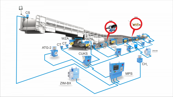 SSP-ATUT - Automation system for belt conveyors